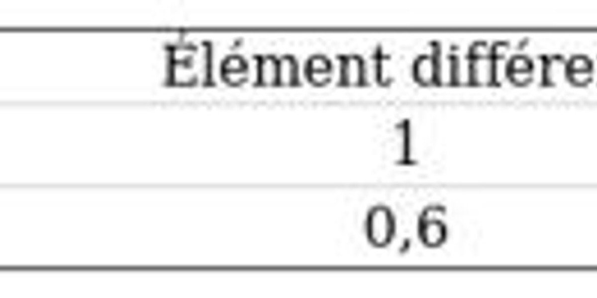 Genshin Impact - Importance de l'énergie: Guide