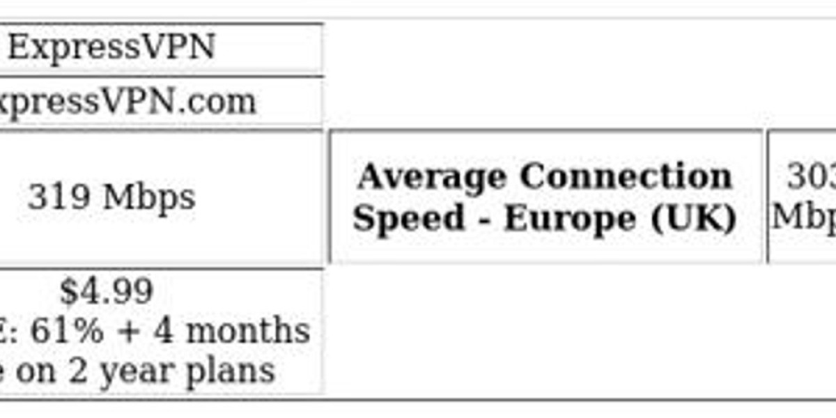 Top VPNs for Stremio - Privacy & Speed