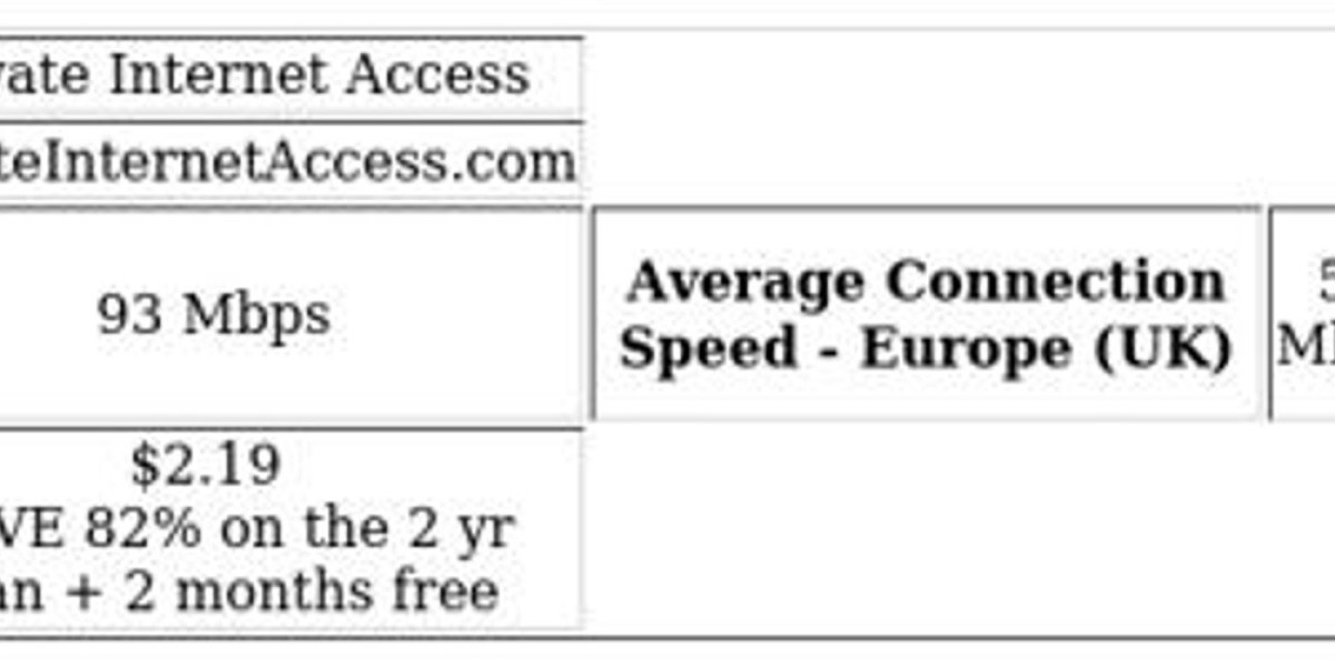 Best VPN for Sweden – Top 7 Picks [2023]